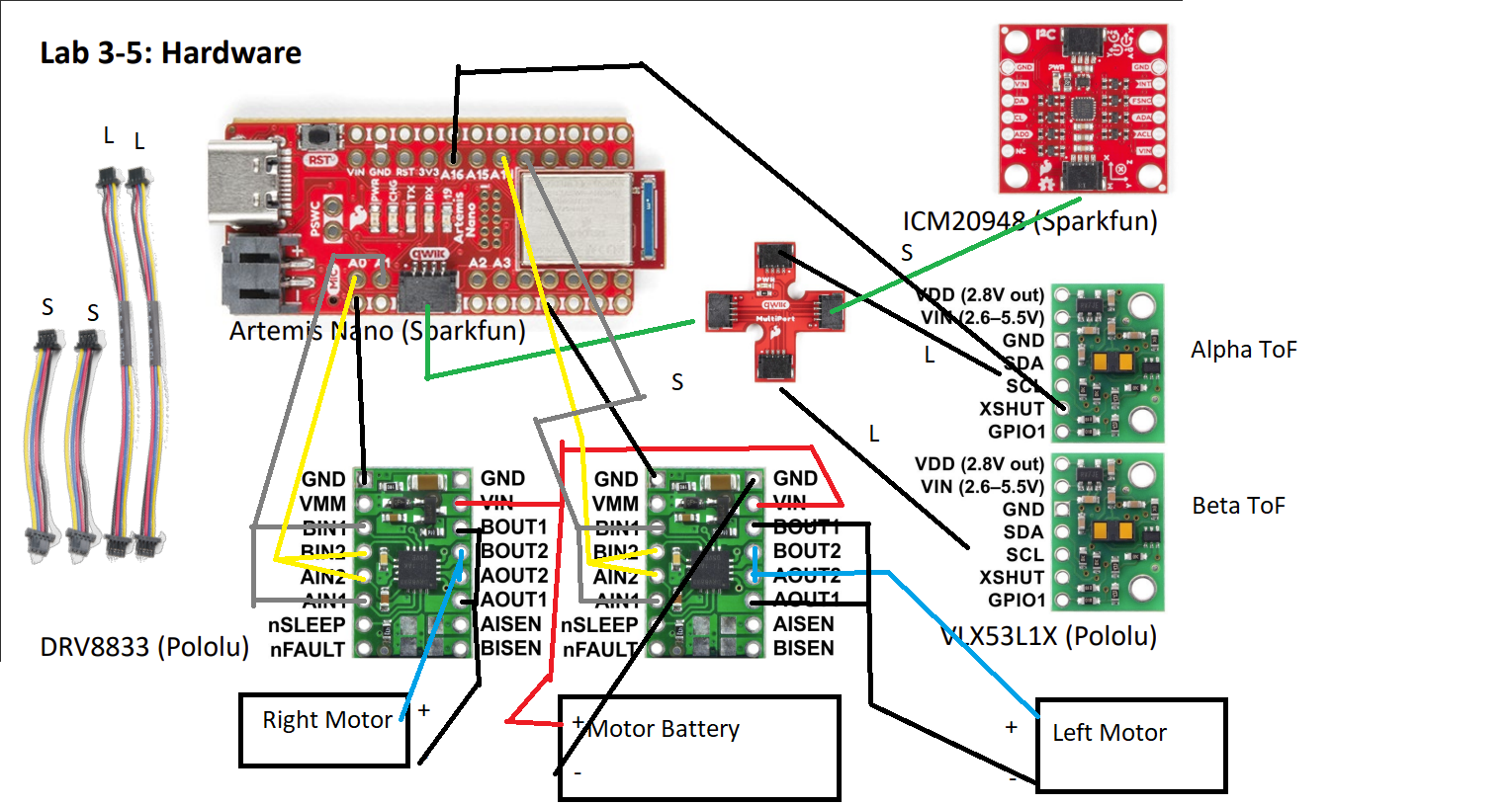 Diagram of Artemis Connections